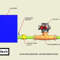 Biomass-Pneumatic-Conveying-Entrainment
